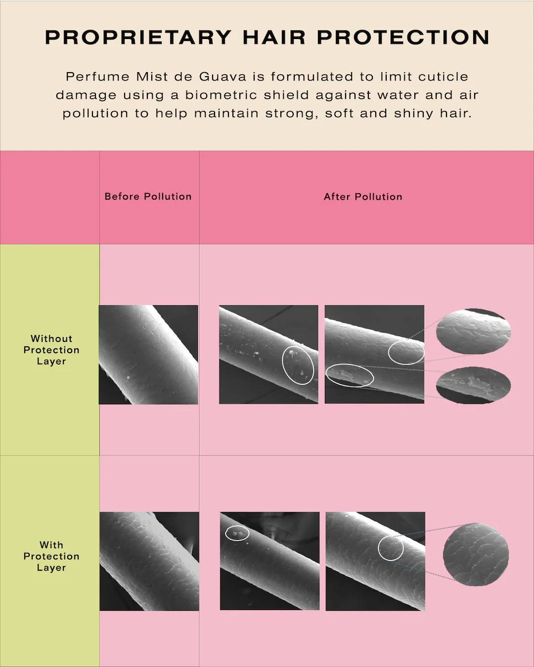 Perfume Mist de Guava - Image 11